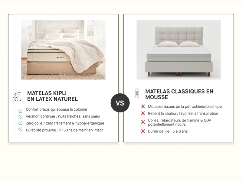 Matelas Prestige
