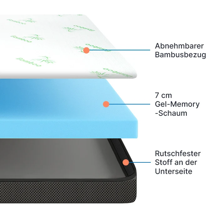 Premium Komfort Matratzen-Topper mit Gel-Memory-Schaum