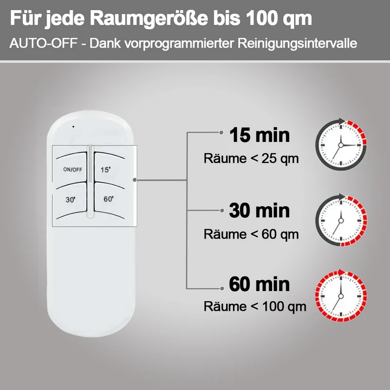 Keimschutz™ Beseitigt schädliche Bakterien