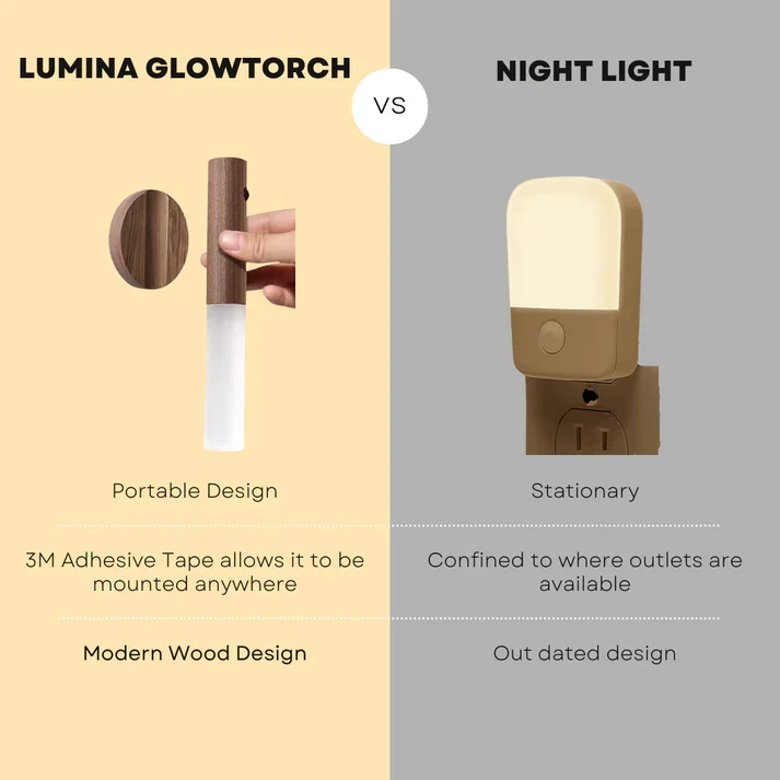 HellesLampe™ Bequeme Wandbeleuchtung