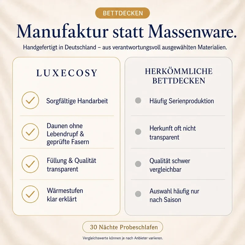 Cosy PrimaloftBio® Mikrofaser Decke