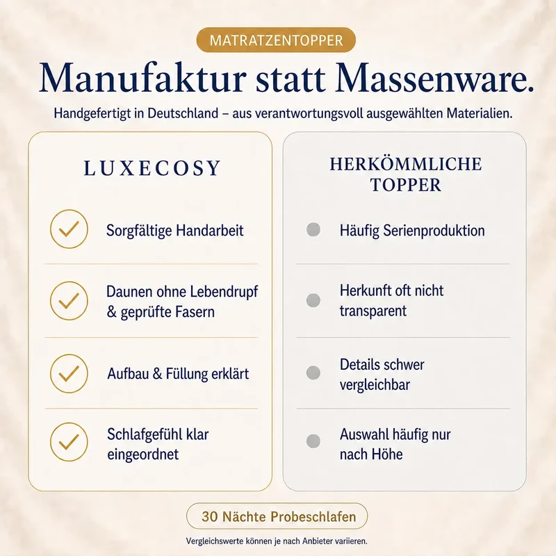 Tencel Matratzenauflage