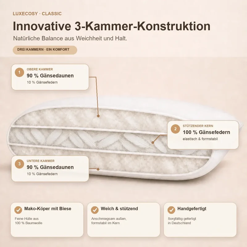 Classic 3-Kammer Daunenkissen