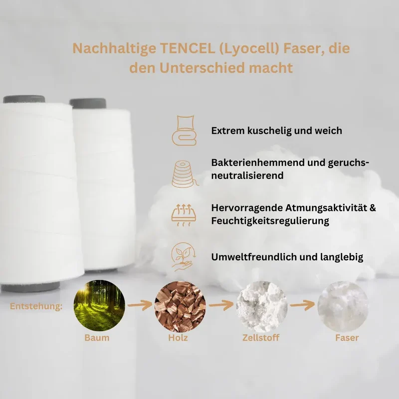 Tencel Matratzenauflage
