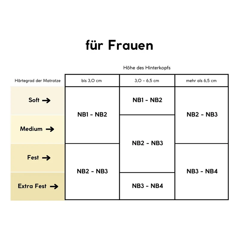 Cervical NB 2 Nackenstützkissen
