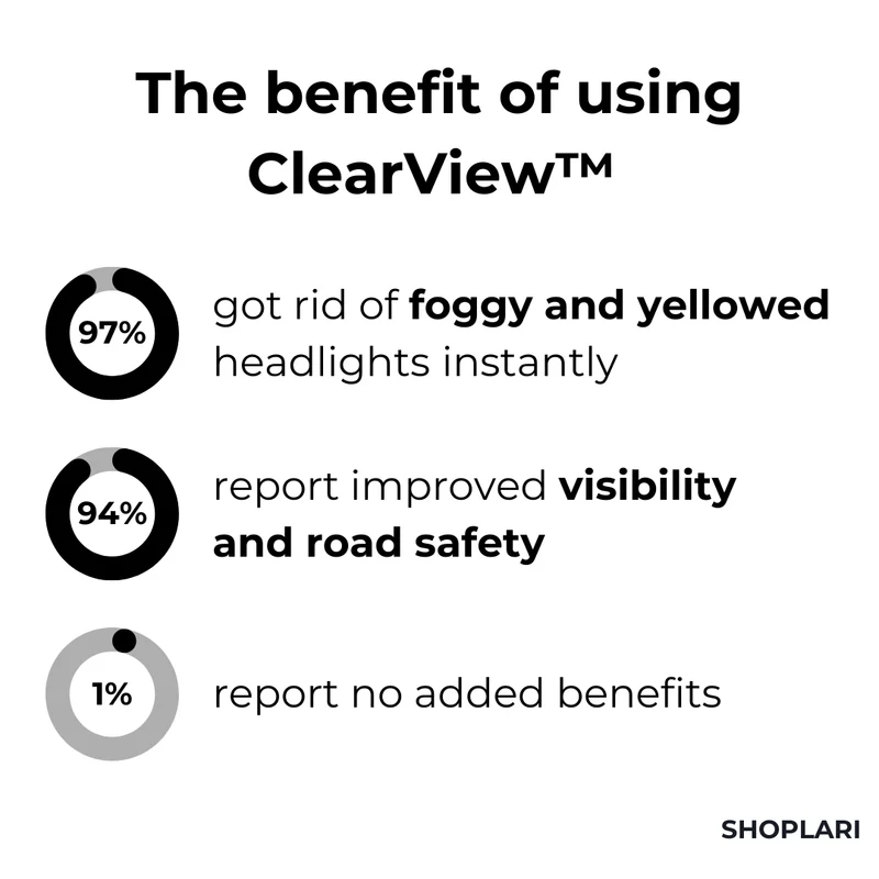 ClearView™ Scheinwerfer-Reparaturflüssigkeit I Letzter Tag 1+1 GRATIS🔥