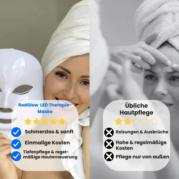 LumiGlow™ - Schmerzfreie Behandlung: Nicht-invasive Therapie