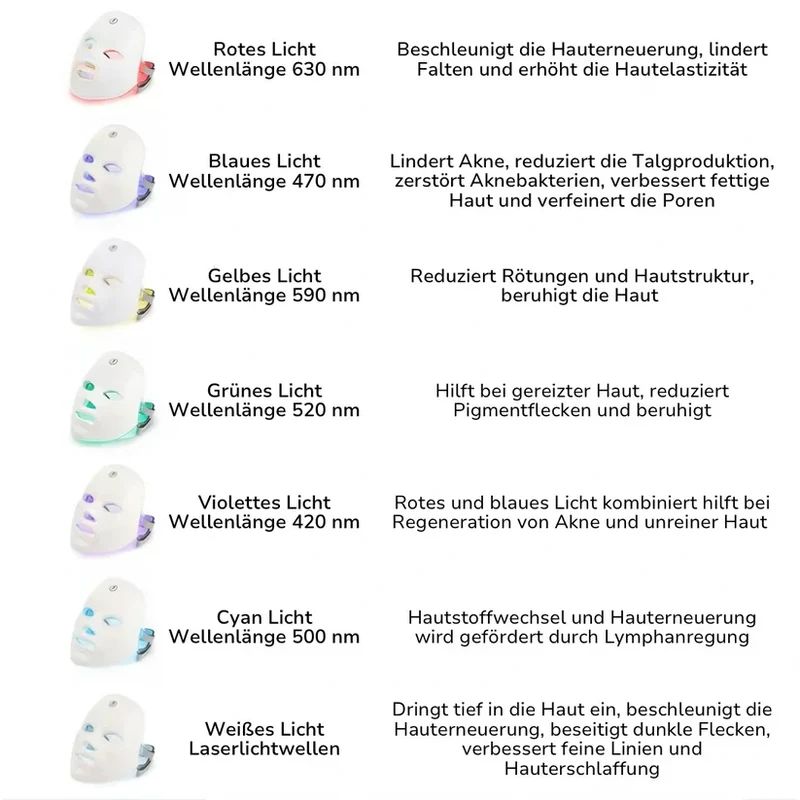 LumiGlow™ - Schmerzfreie Behandlung: Nicht-invasive Therapie