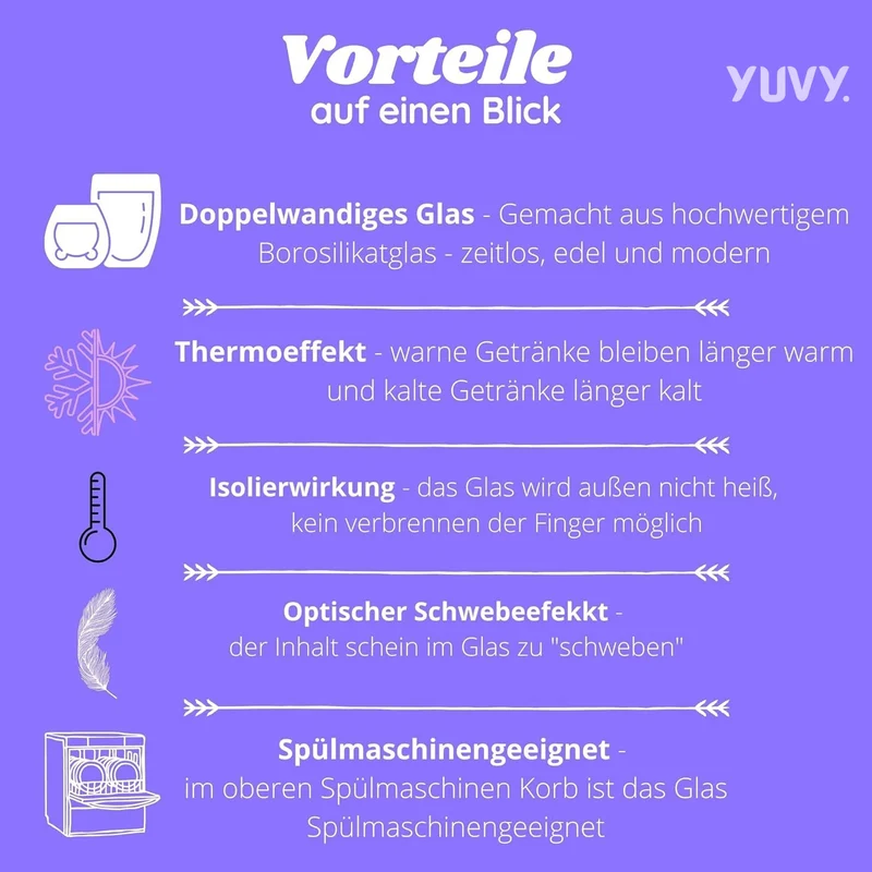 BärGebräu™ Hält Getränke warm