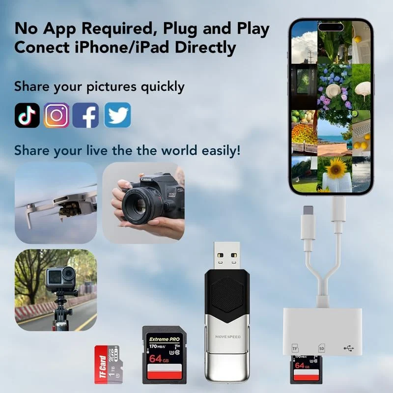 TelefonAdapter™ Schneller Kartenzugang